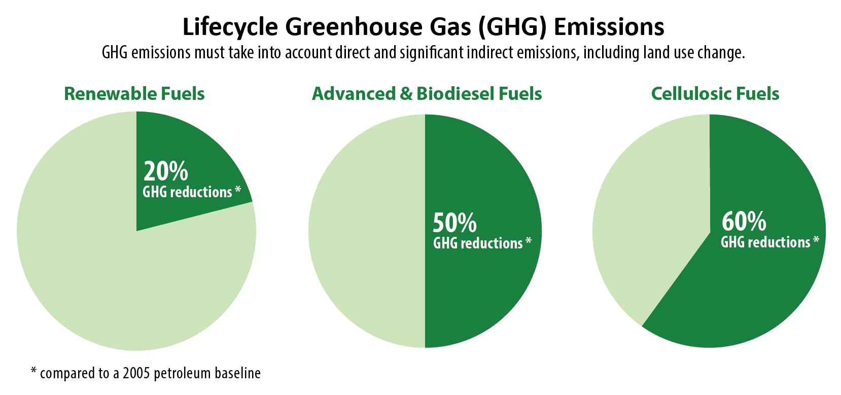 Greenhouse gases перевод. Ghg emission. Greenhouse Gas emissions. Green Gas emissions. Greenhouse Gas emissions от текстильного производства.